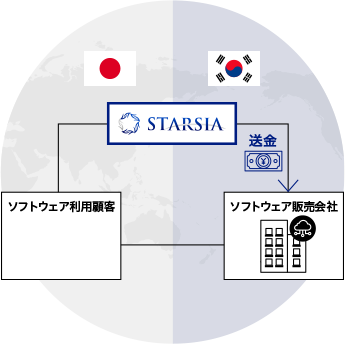 STARSIAの代行業務